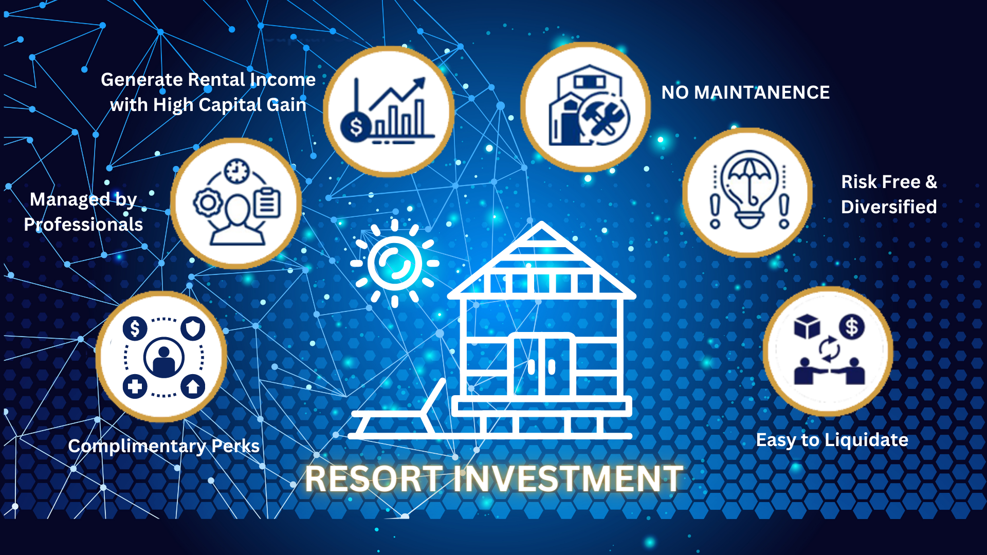 DIFFERENCE B/W RESORT INVESTMENT & OTHER REAL ESTATE INVESTMENT IN FRACTIONAL OWNERSHIP